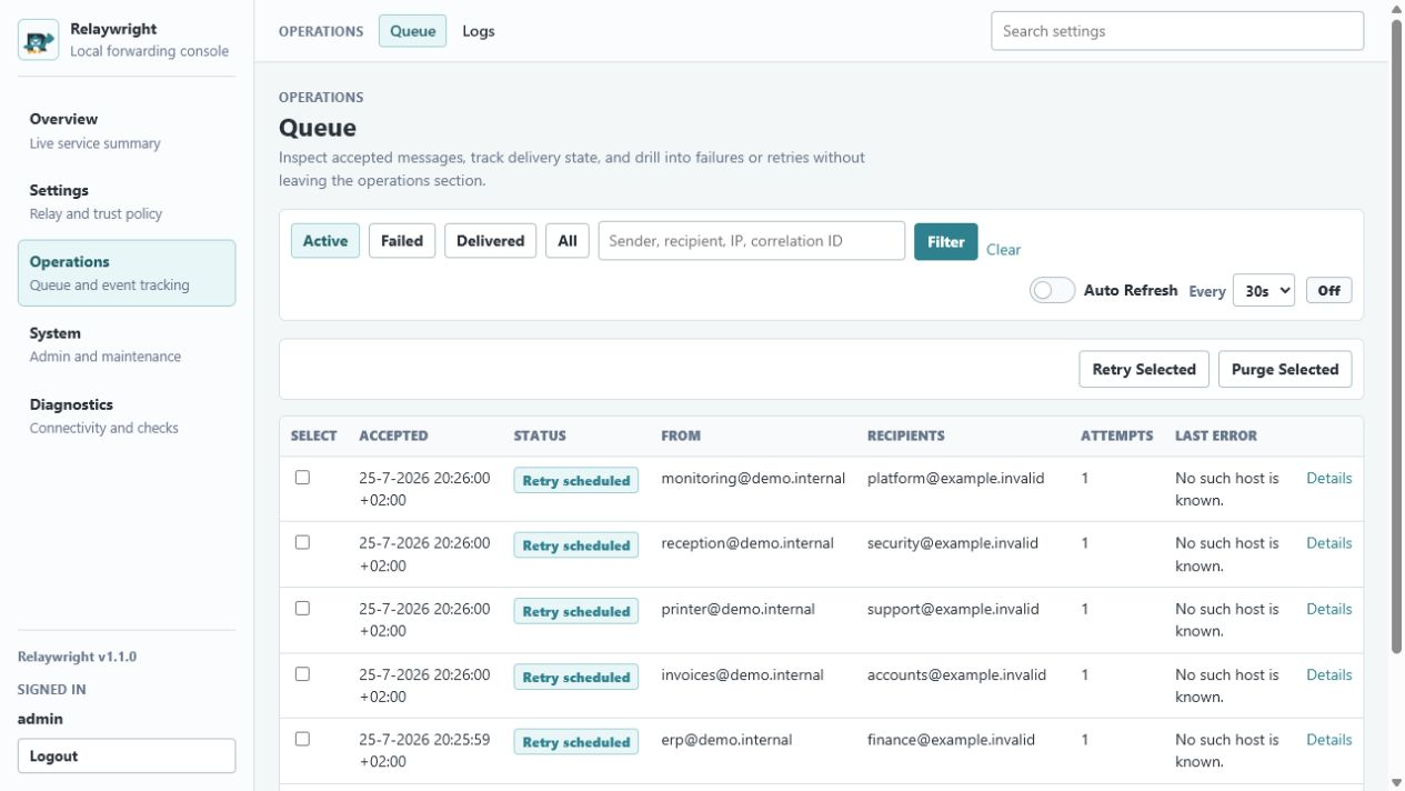 Queue table showing retry state, senders, recipients, attempts, and errors
